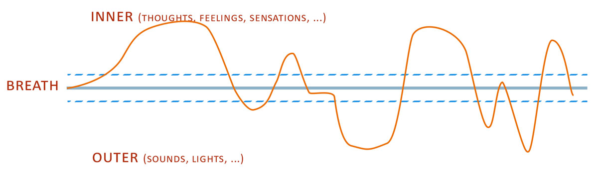 fabrizio-trotti-blog-meditation