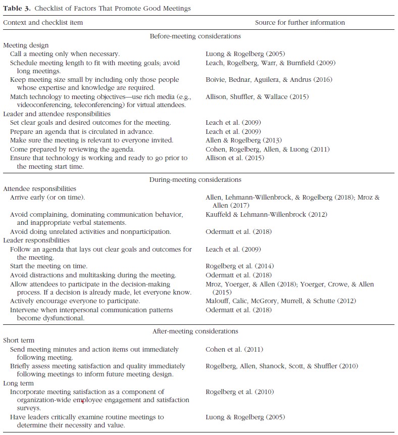 Mroz et al., checklist for a good meeting